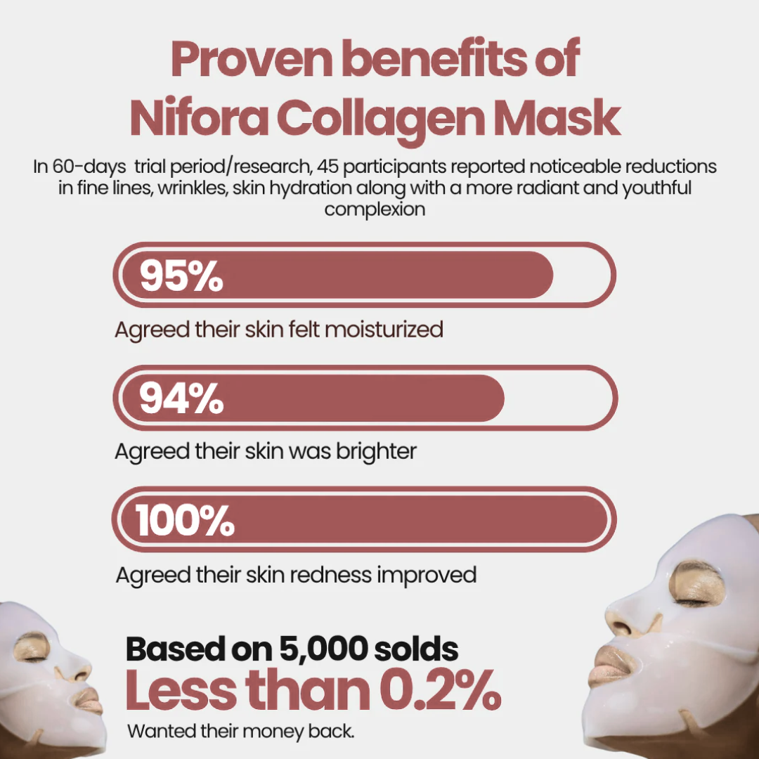 Bio-Collageen Gezichtsmasker - Nolenna™